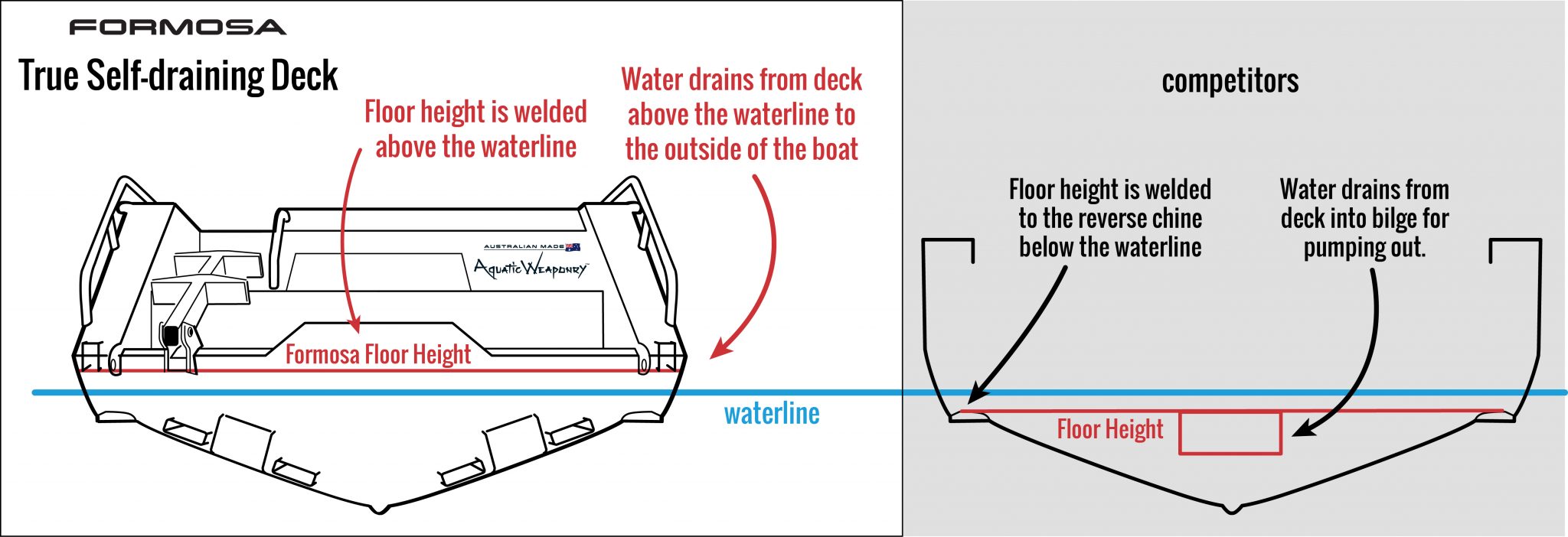 Quad4-Transom-Illustration-EXT